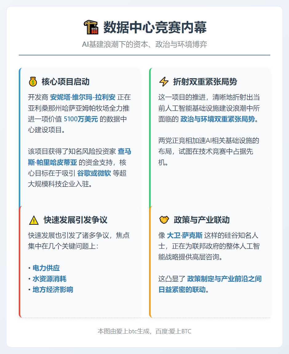 数据中心竞赛内幕