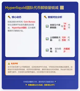 Hyperliquid团队代币解锁量锐减