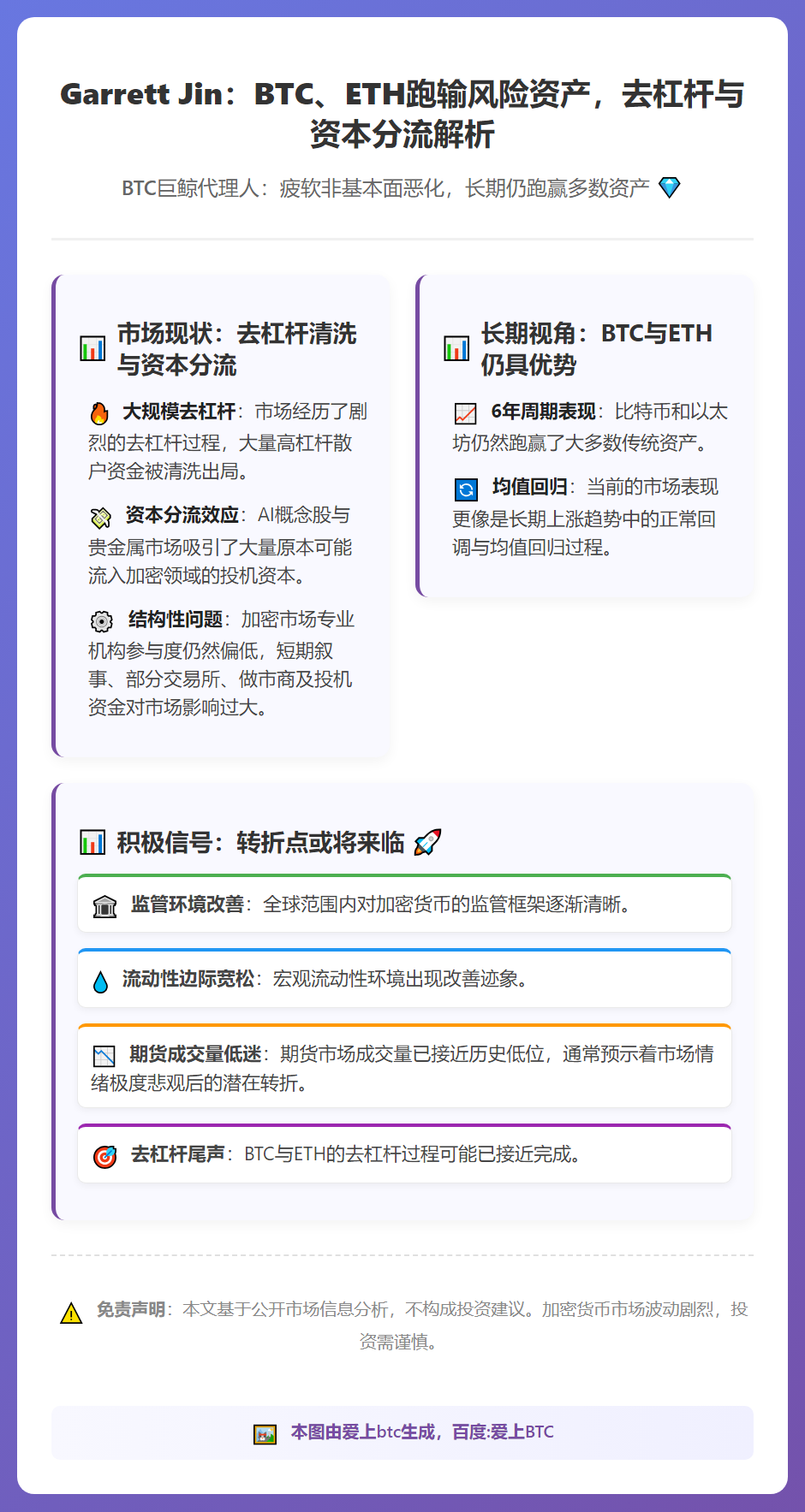 Garrett Jin：BTC、ETH跑输风险资产，去杠杆与