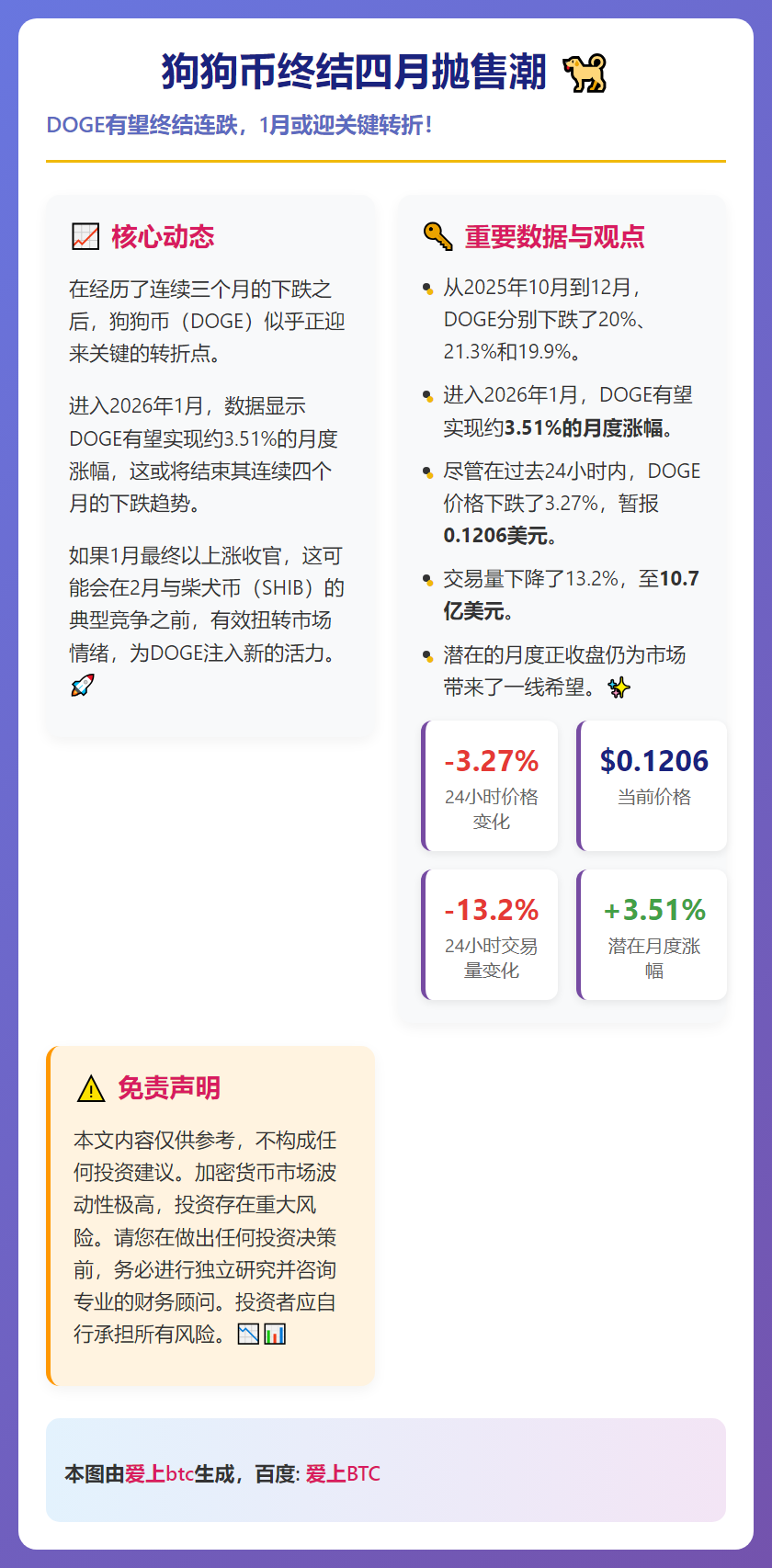 狗狗币终结四月抛售潮