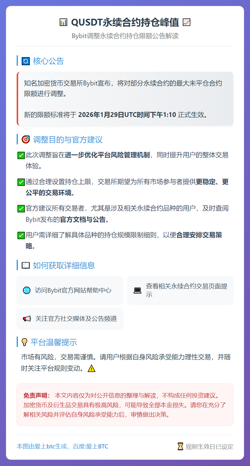QUSDT永续合约持仓峰值（2026-01-29）