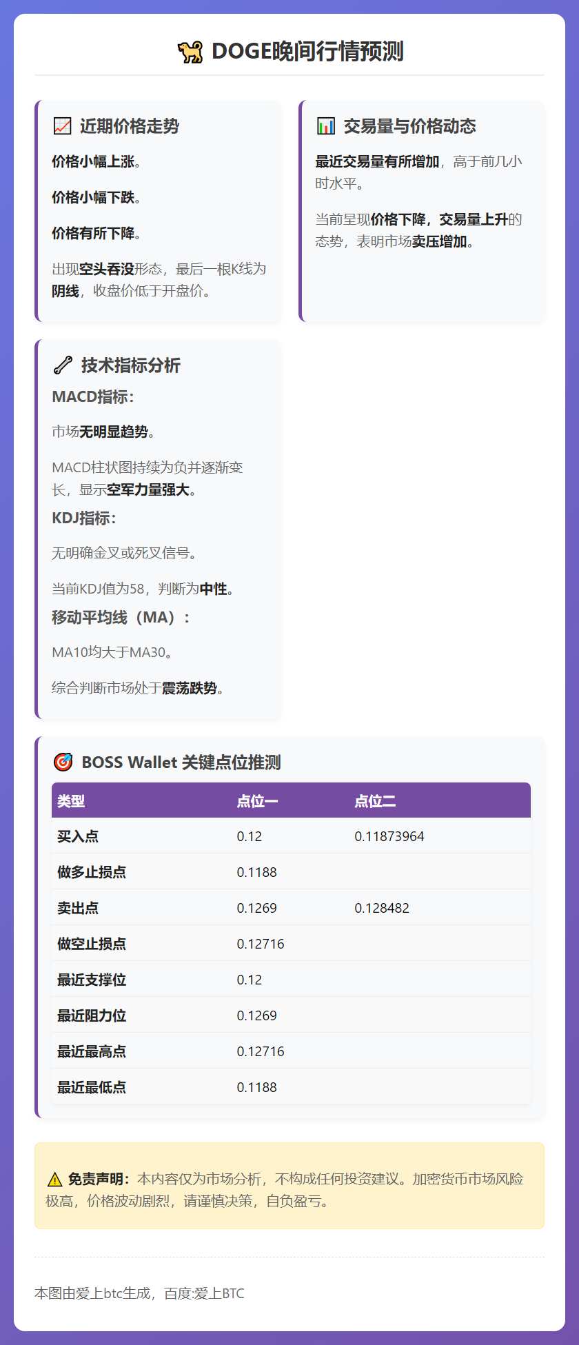 DOGE晚间行情预测