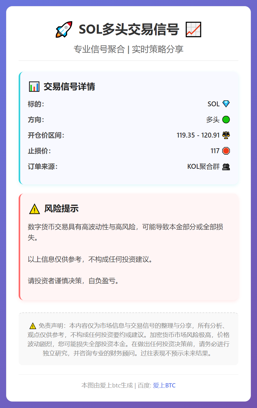 SOL多头交易信号