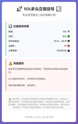 2026-01-29 22:08:35 SOL多头交易信号