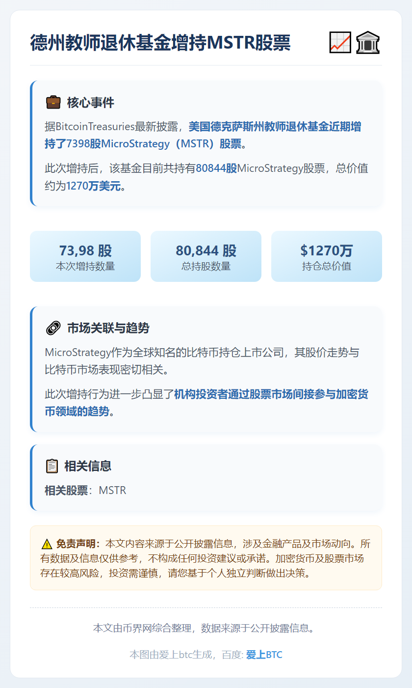 德州教师退休基金增持MSTR股票