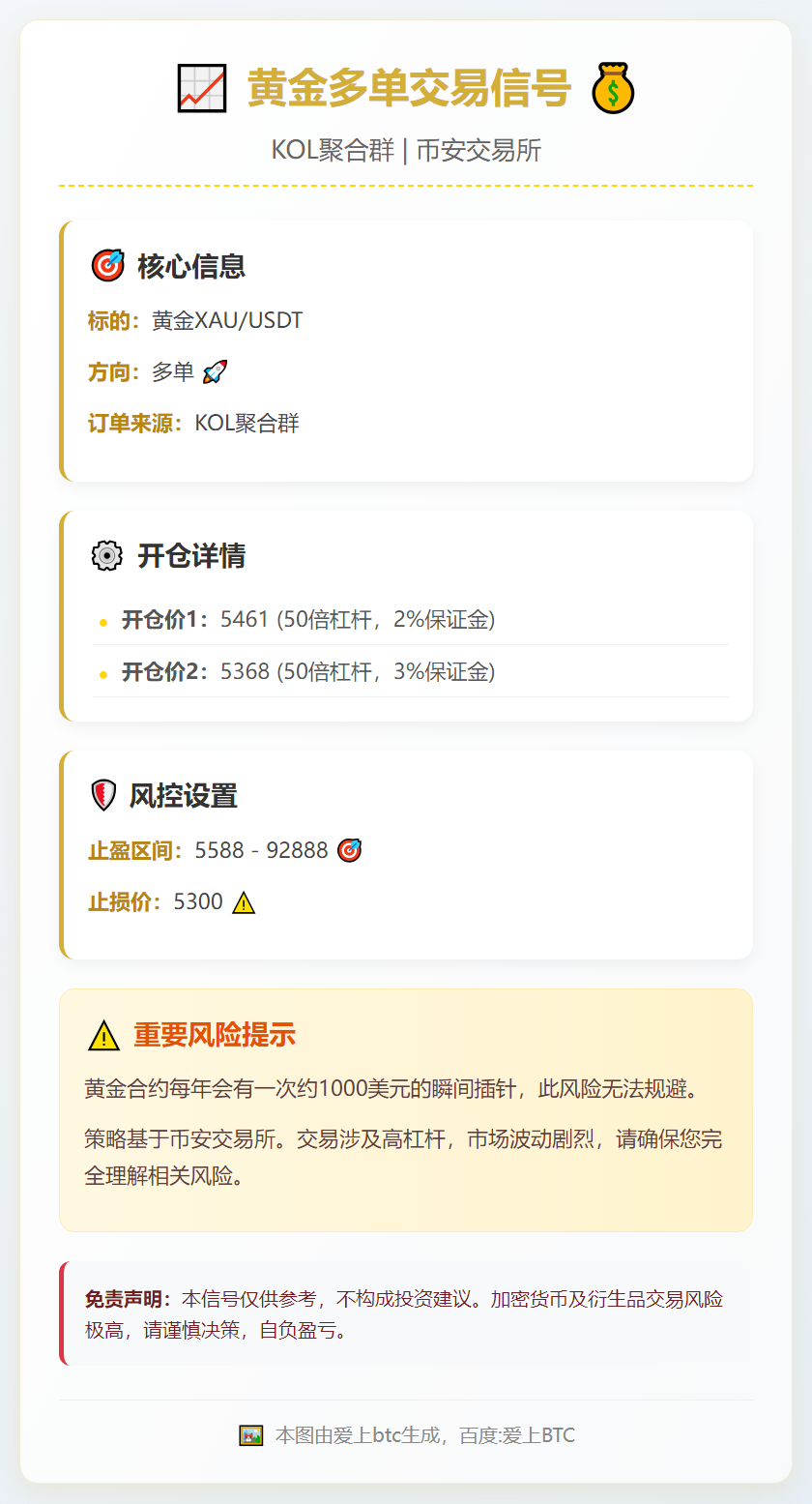 2026-01-29 23:01:18 黄金多单交易信号