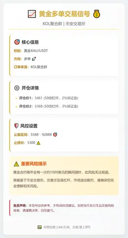 2026-01-29 23:01:18 黄金多单交易信号