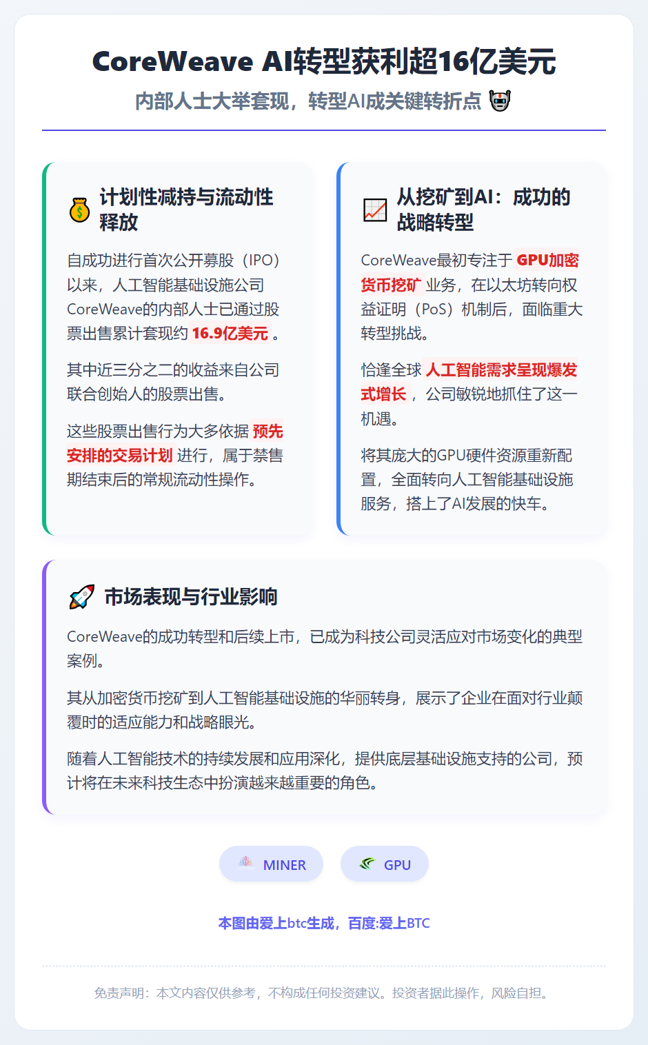 CoreWeave AI转型获利超16亿美元