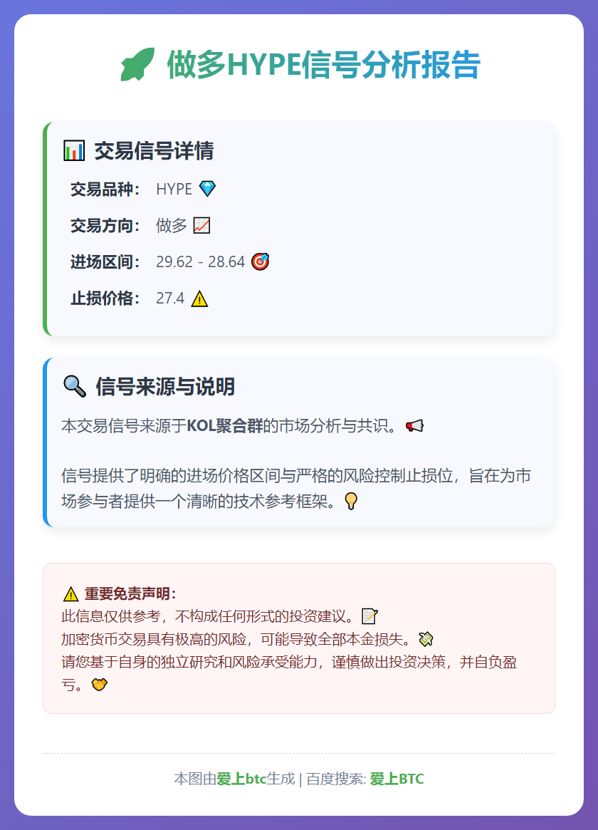 做多HYPE信号