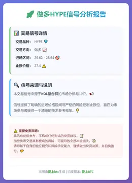 2026-01-29 23:06:15 做多HYPE信号