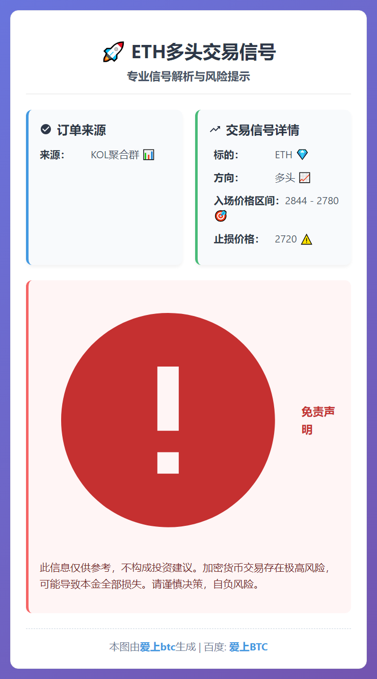 ETH多头交易信号