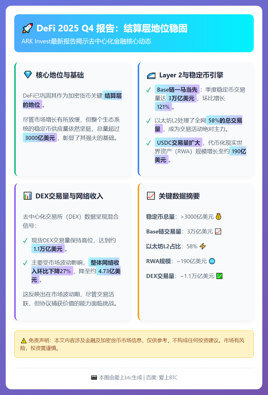 ARK：十月冲击后稳定币停滞，Base交易量领跑
