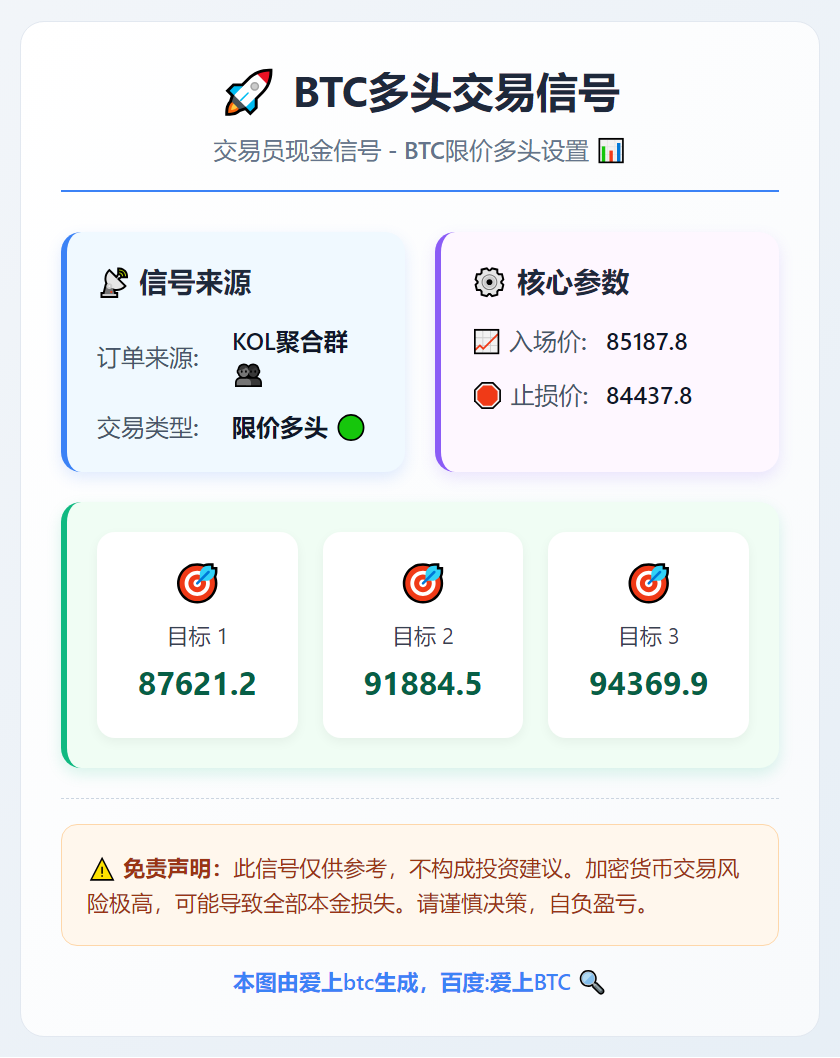 2026-01-29 23:18:54 BTC多头交易信号