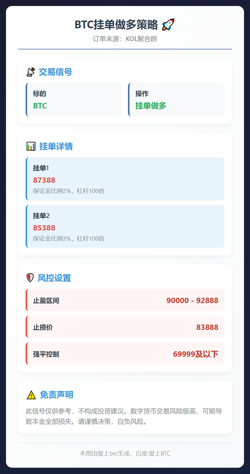 BTC挂单做多策略