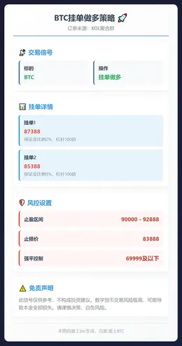 2026-01-29 23:29:00 BTC挂单做多策略
