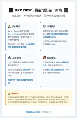 XRP 2026年将迎增长而非新高