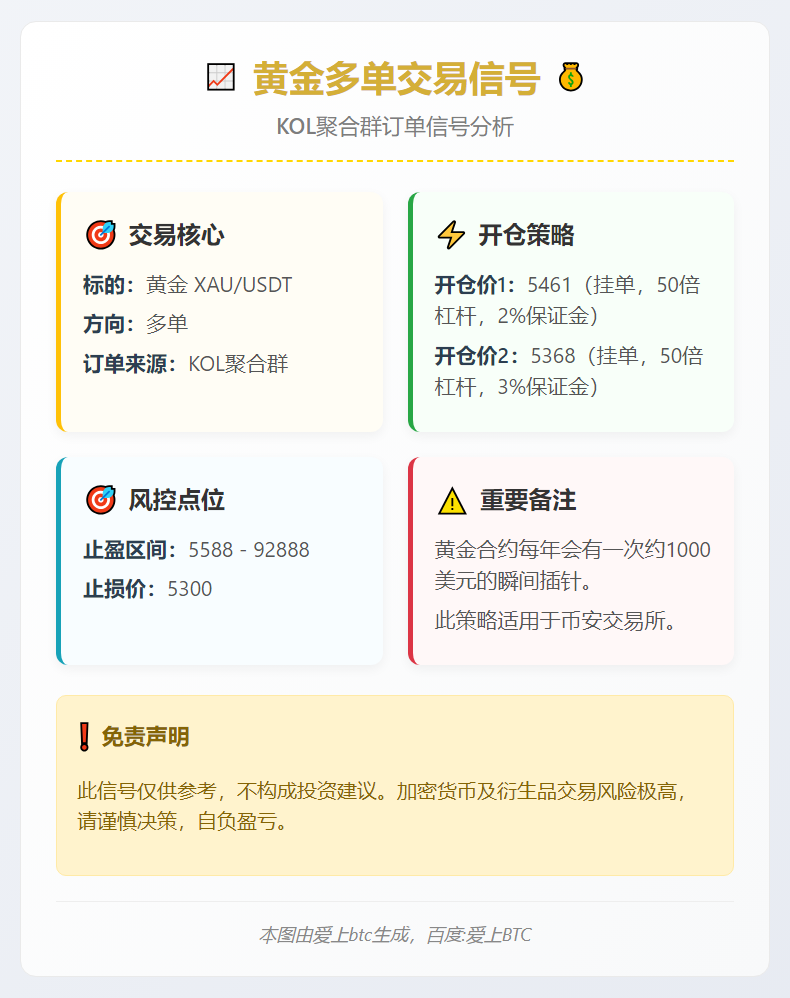 2026-01-29 23:33:39 黄金多单交易信号