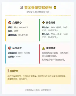 2026-01-29 23:33:39 黄金多单交易信号