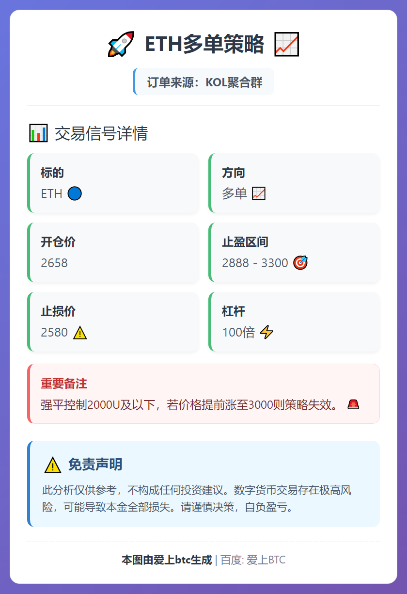ETH多单策略