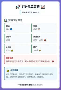 2026-01-29 23:36:36 ETH多单策略