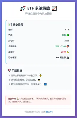 2026-01-29 23:36:42 ETH多单策略