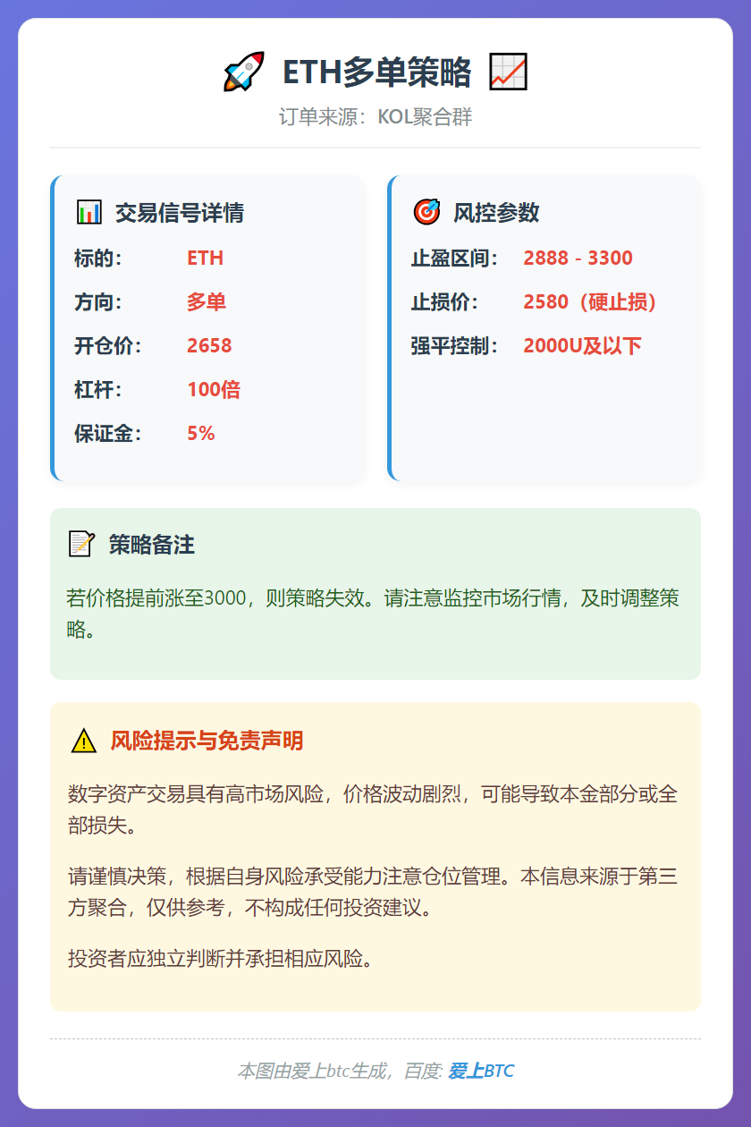 2026-01-29 23:39:41 ETH多单策略