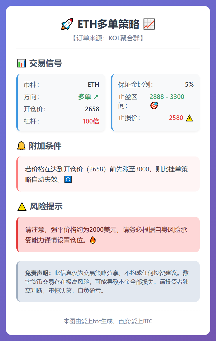 ETH多单策略