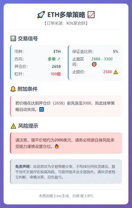 2026-01-29 23:39:43 ETH多单策略