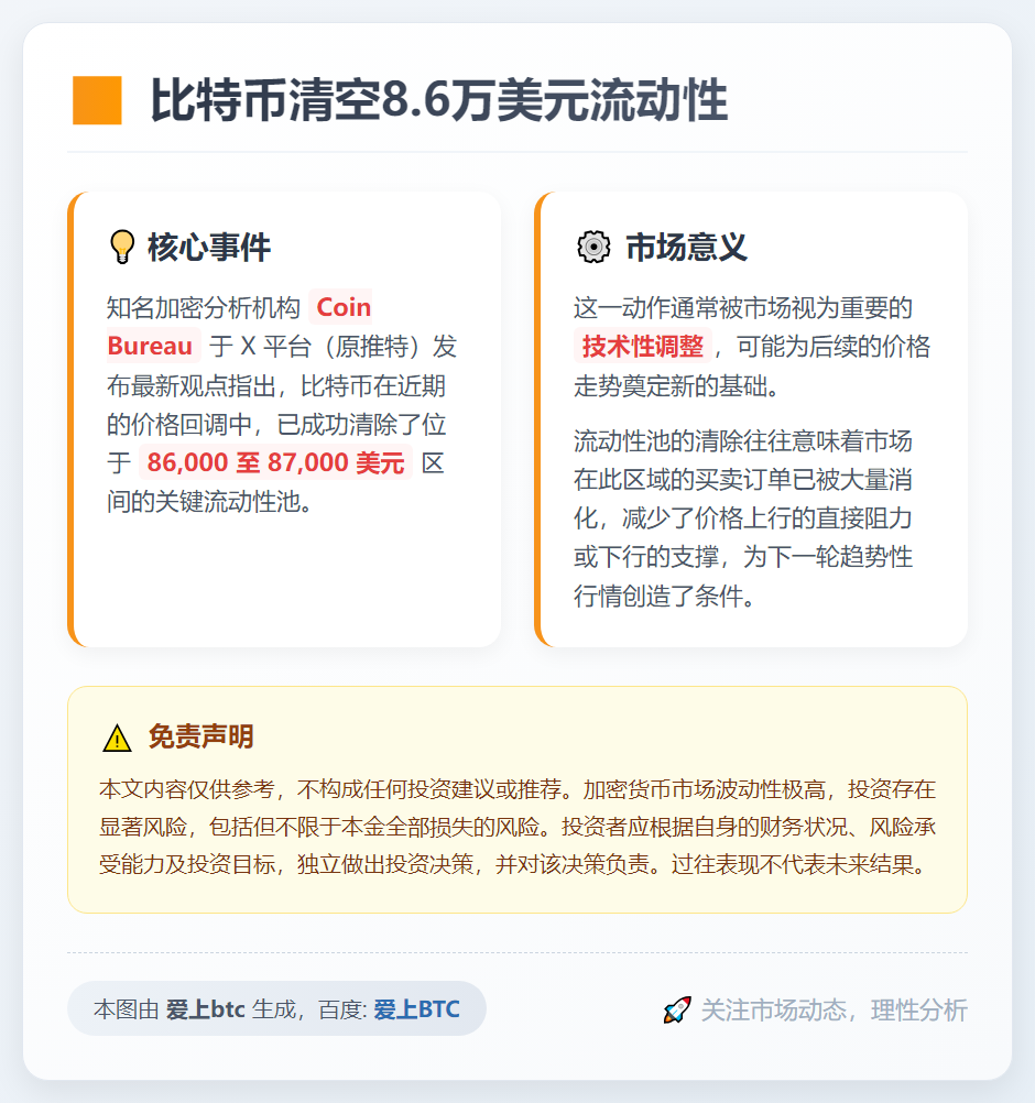 比特币清空8.6万美元流动性