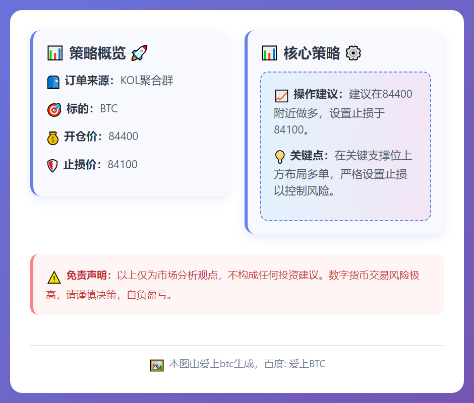 BTC多单策略