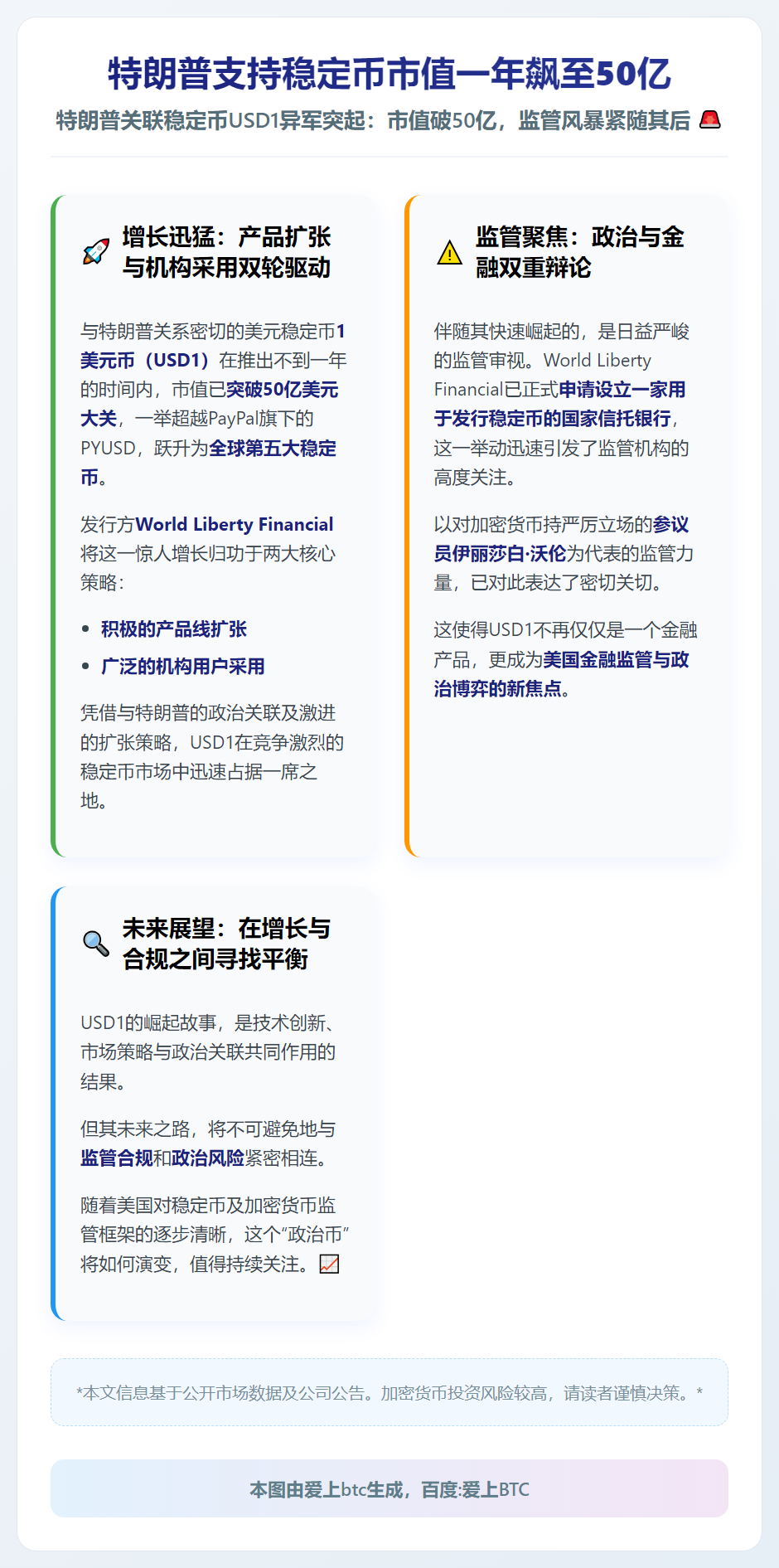 特朗普支持稳定币市值一年飙至50亿