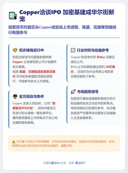 Copper洽谈IPO 加密基建成华尔街新宠