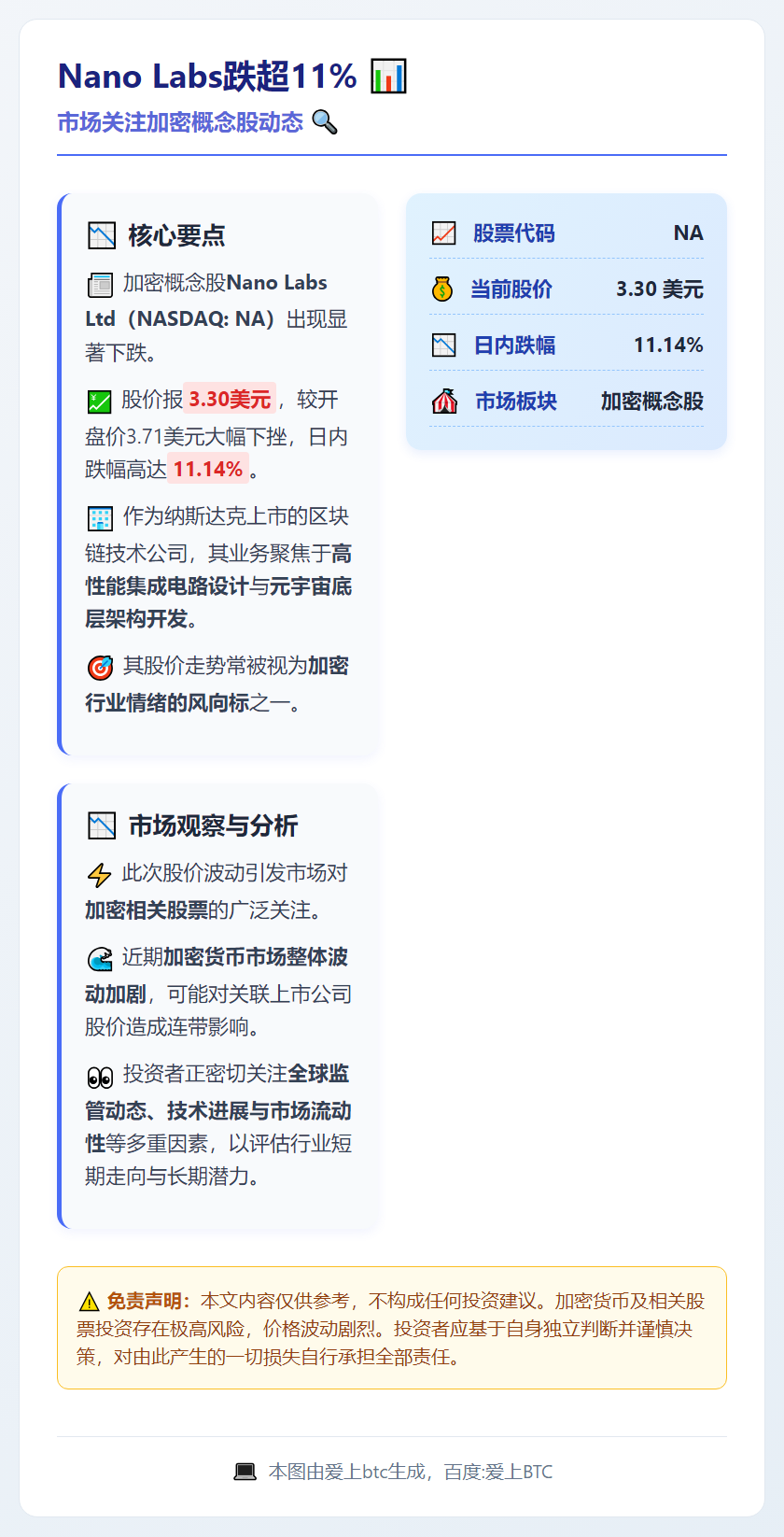 Nano Labs跌超11%