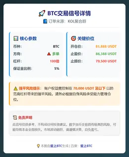 2026-01-30 00:32:33 BTC多单：81888开，86388盈，79500损