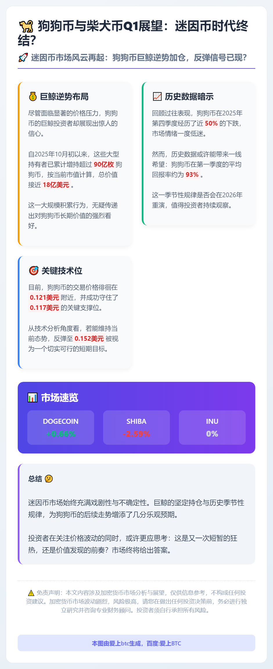 狗狗币与柴犬币Q1展望：迷因币时代终结？