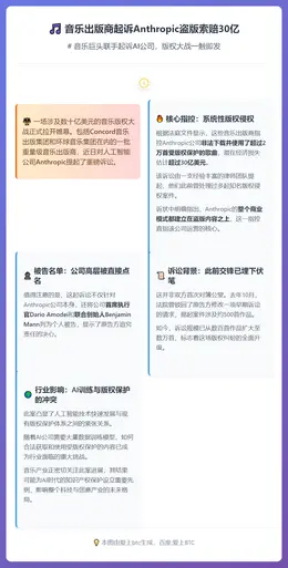 音乐出版商起诉Anthropic盗版索赔30亿