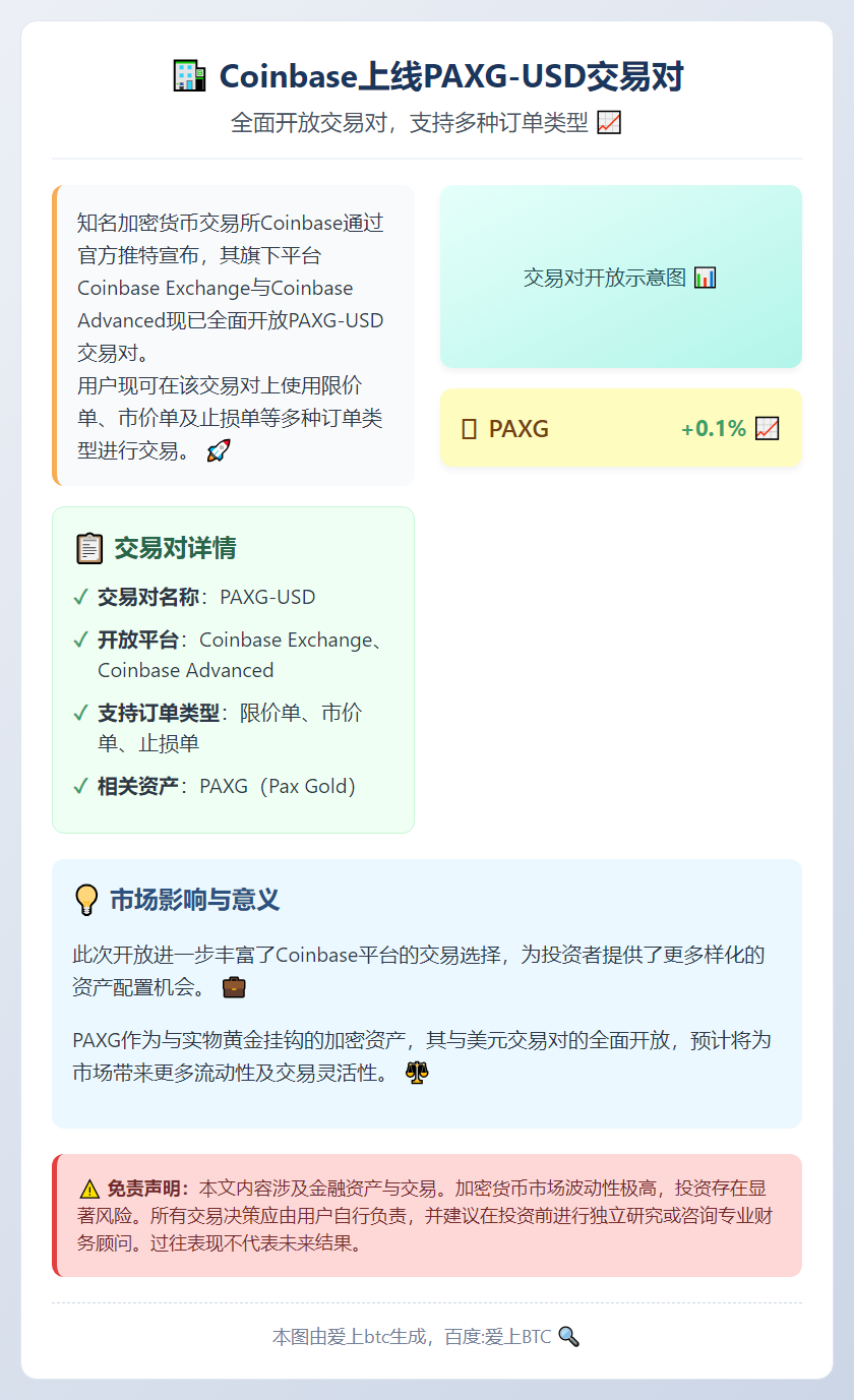 Coinbase上线PAXG-USD交易对