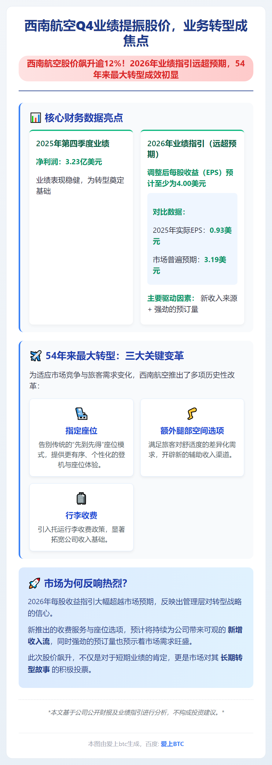 西南航空Q4业绩提振股价，业务转型成焦点