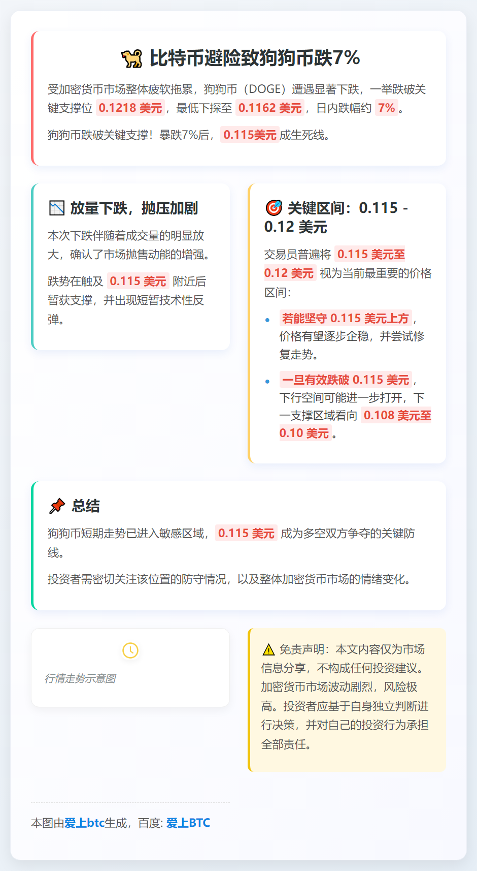 比特币避险致狗狗币跌7%