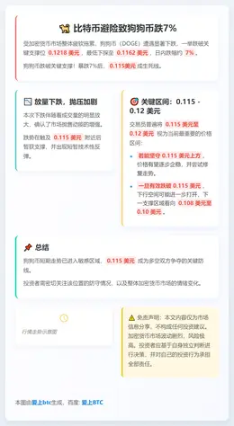 比特币避险致狗狗币跌7%