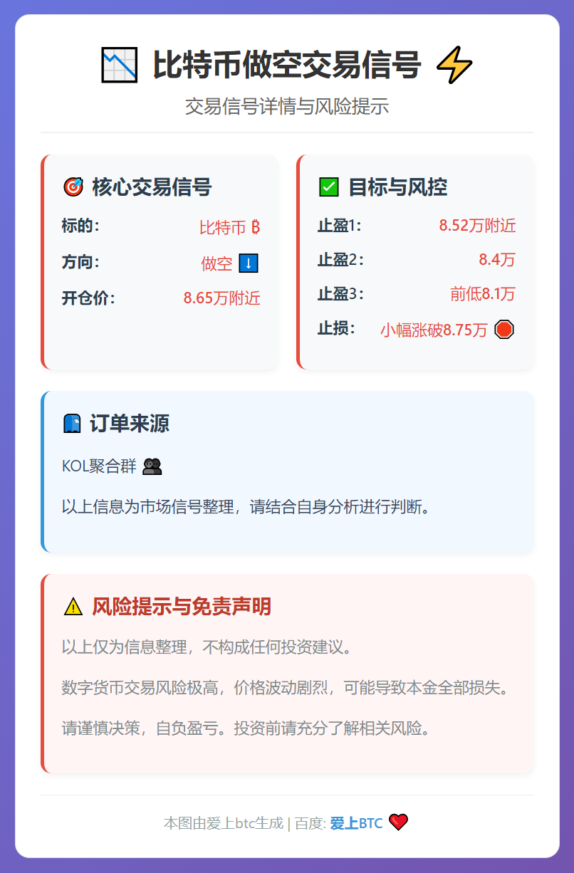 2026-01-30 01:20:43 比特币做空交易信号