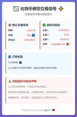 2026-01-30 01:20:43 比特币做空交易信号