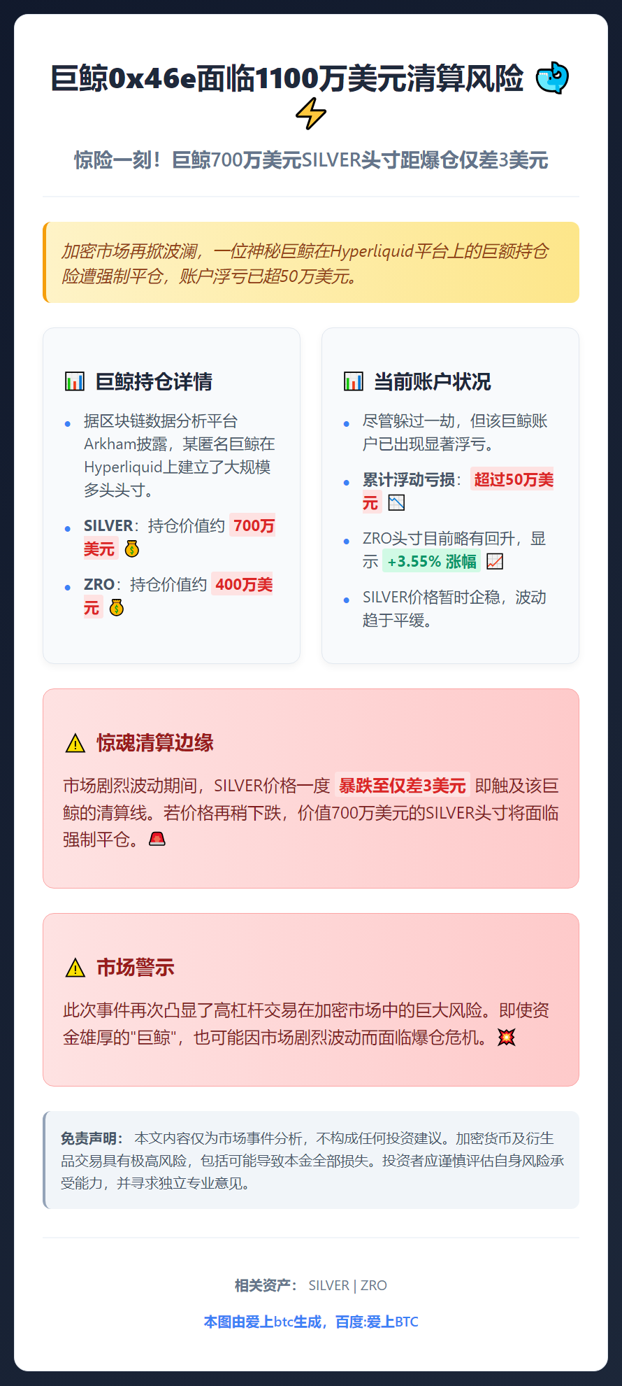 巨鲸0x46e面临1100万美元清算风险