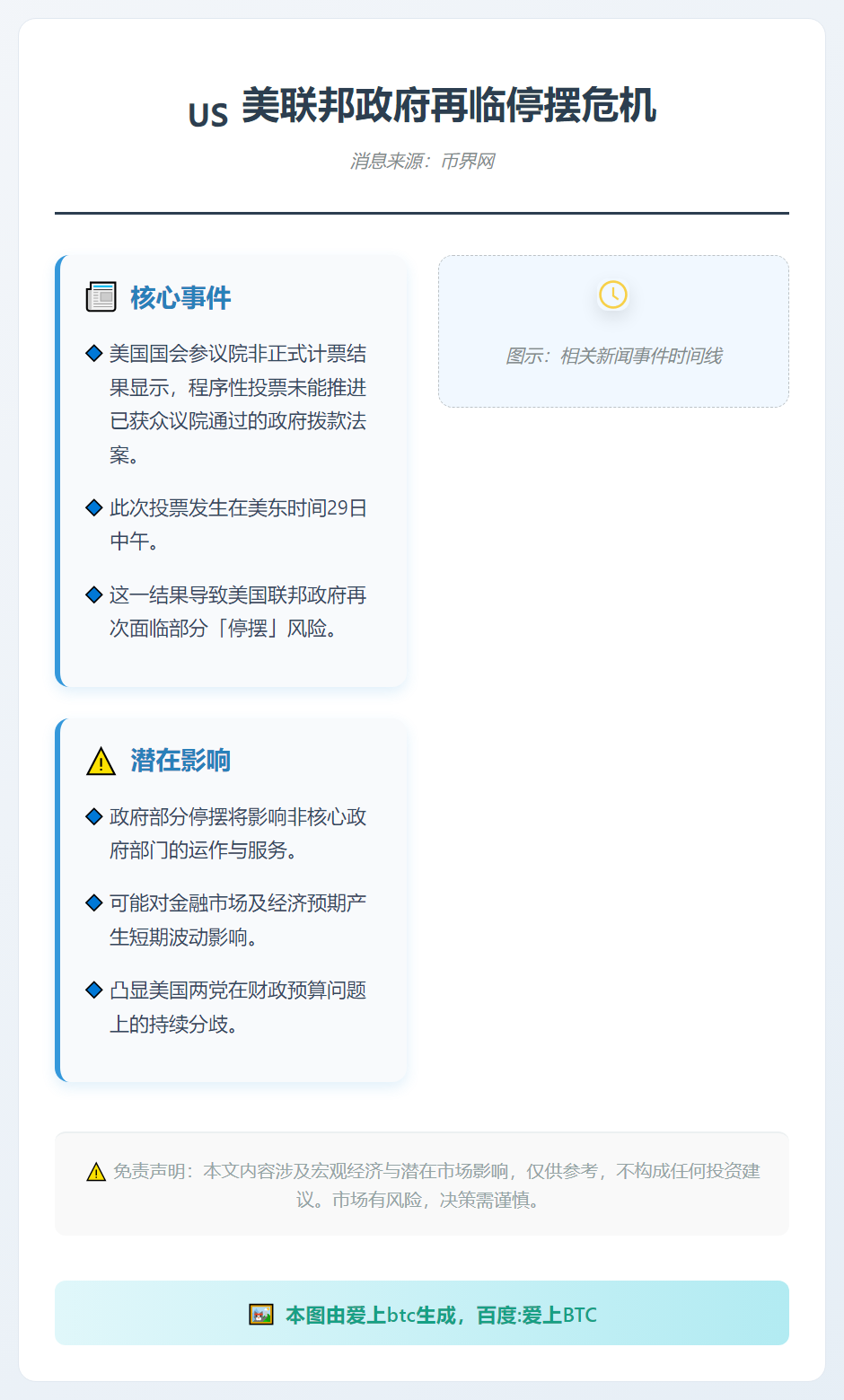 美联邦政府再临停摆危机