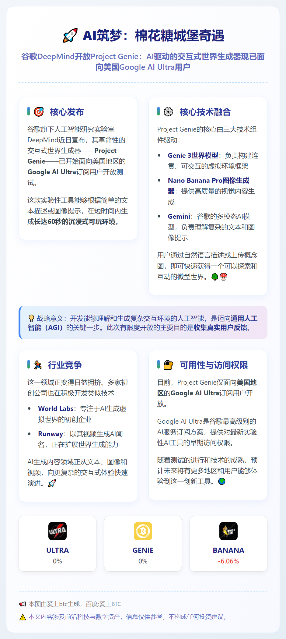 AI筑梦：棉花糖城堡奇遇