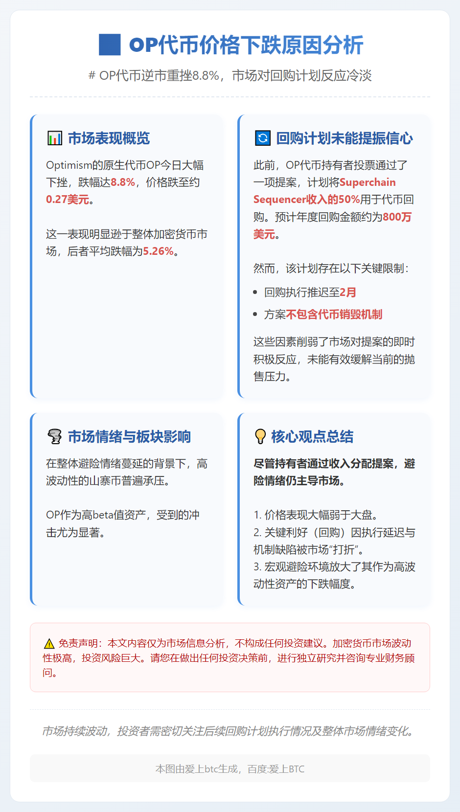 OP代币价格下跌原因分析