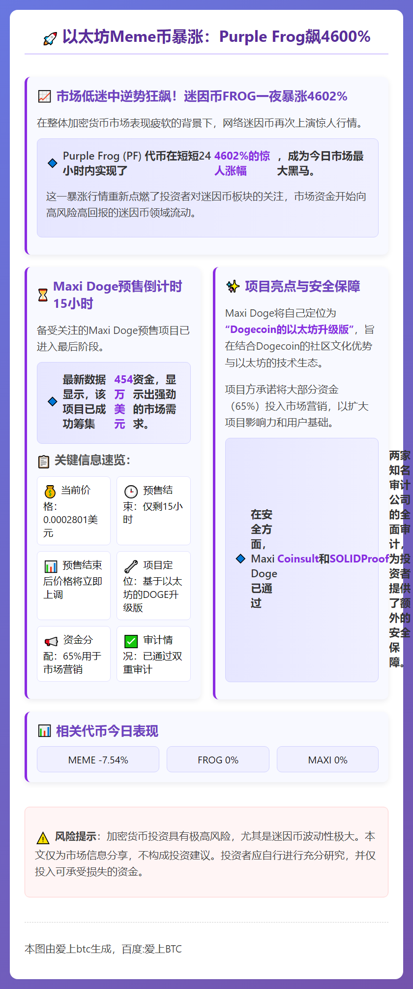 以太坊Meme币暴涨：Purple Frog飙4600%，M