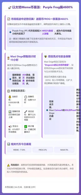 以太坊Meme币暴涨：Purple Frog飙4600%，M