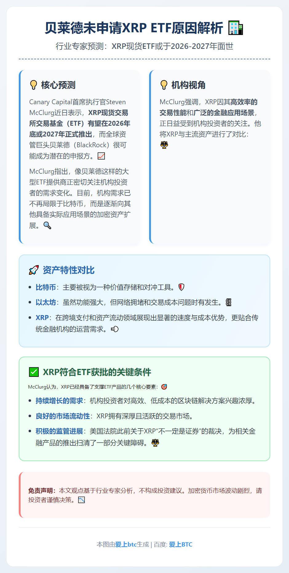 贝莱德未申请XRP ETF原因解析