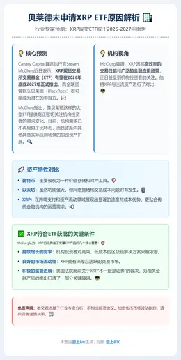 贝莱德未申请XRP ETF原因解析